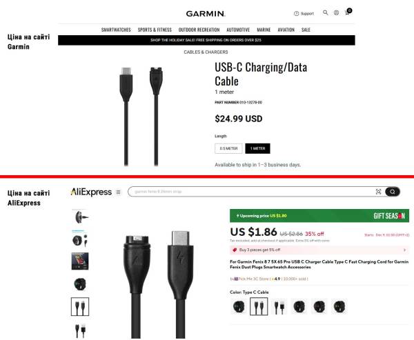 Порівняння цін на зарядний кабель для годинника Garmin vs AliExpress