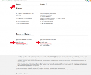Время работы аккумулятора для моделей Apple Smart Watch Series 1, 2 - официальный сайт Apple
