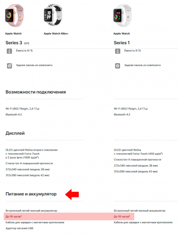 Время работы аккумулятора для моделей Apple Smart Watch Series 1, 2, 3 - официальный сайт Apple