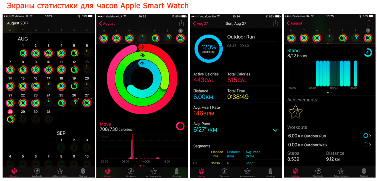 Экраны активности в телефоне Apple