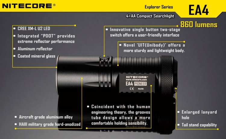 Схема работы фонаря Nitecore Pioneer EA4W Схема работы фонаря Nitecore Pioneer EA4W