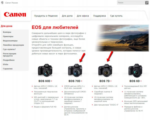 Линейка любительских камер Canon EOS Линейка любительских камер Canon EOS