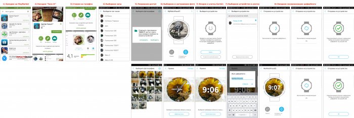 Пошаговая инструкция установки циферблатов через программу Garmin Face it Пошаговая инструкция установки циферблатов через программу Garmin Face it