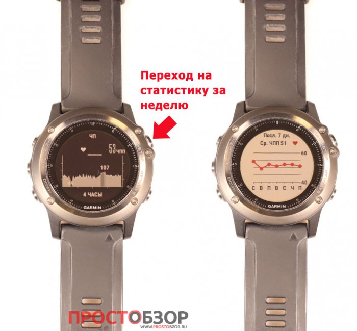 Кнопки вызова пульса за неделю в часах Garmin Fenix 3 HR Кнопки вызова пульса за неделю в часах Garmin Fenix 3 HR