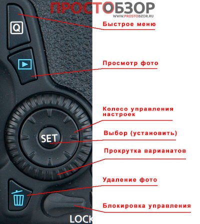 Колесо регулировки и управления Колесо регулировки и управления