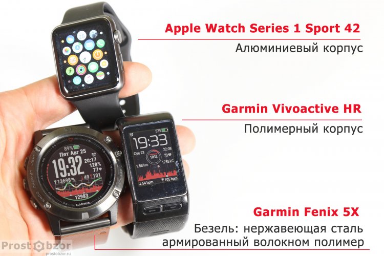Корпуса Garmin Fenix 5X, Vivoactive HR, Apple Smart Watch Series 1 Корпуса Garmin Fenix 5X, Vivoactive HR, Apple Smart Watch Series 1