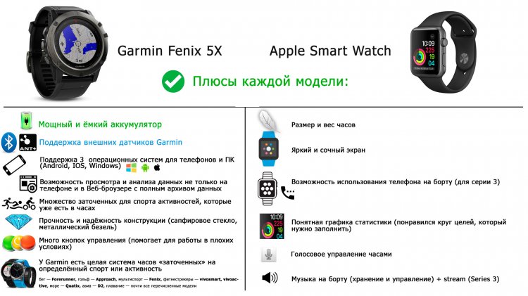 Сильные стороны часов Garmin , Apple Сильные стороны часов Garmin , Apple