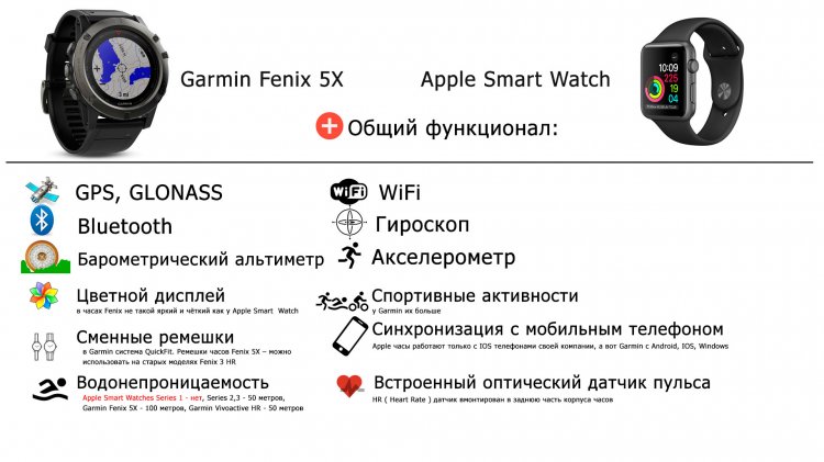 Что общего в функционале часов Garmin , Apple Что общего в функционале часов Garmin , Apple