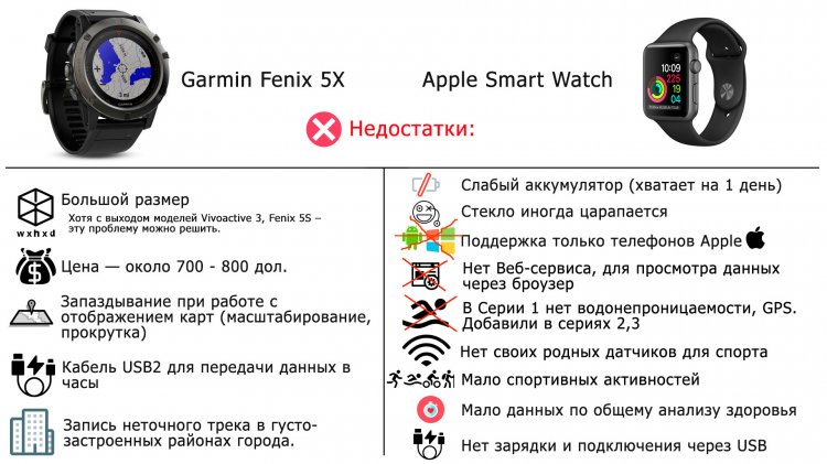 Проблемные моменты часов Garmin , Apple Проблемные моменты часов Garmin , Apple