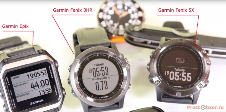 Тест аккумуляторов часов Garmin Fenix 5x, 3HR, Epix для GPS Тест аккумуляторов часов Garmin Fenix 5x, 3HR, Epix для GPS
