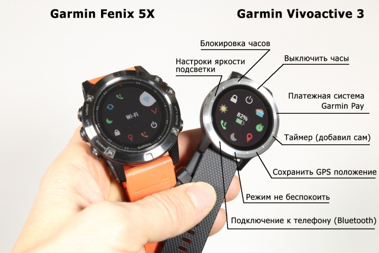Описание меню управления элементами в часах Garmin Vivoactive 3 Описание меню управления элементами в часах Garmin Vivoactive 3