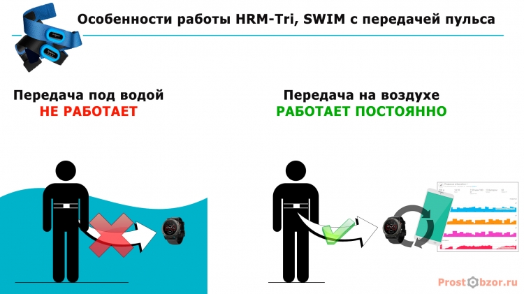 Передача данных по пульсу под водой ремнями HRM-Tri, SWIM Передача данных по пульсу под водой ремнями HRM-Tri, SWIM