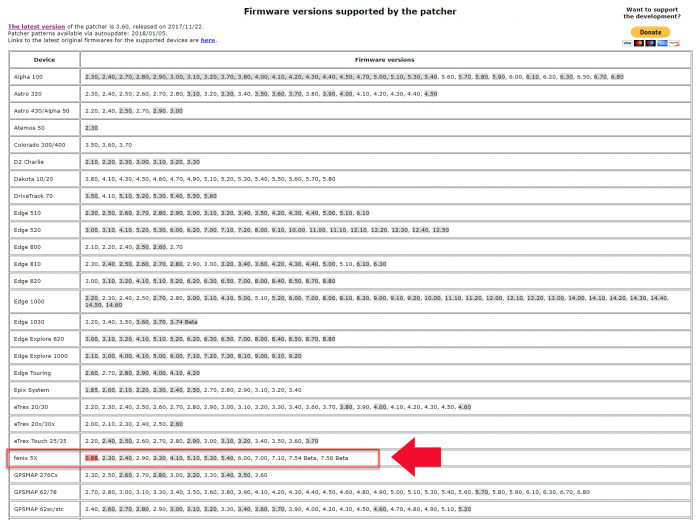patches-list для устройств Garmin patches-list для устройств Garmin