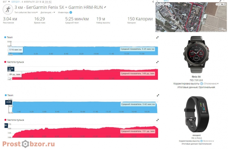 Сравнение пульса при беге - Fenix 5X - vs - Vivosport
