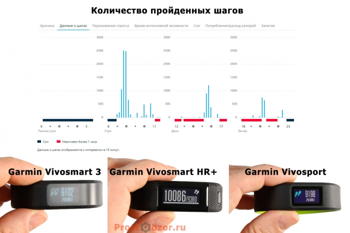 Учет шагов и данные за день в трекерах активности Garmin