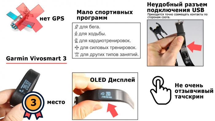 3 место в моем личном рейтинге - Garmin Vivosmart 3
