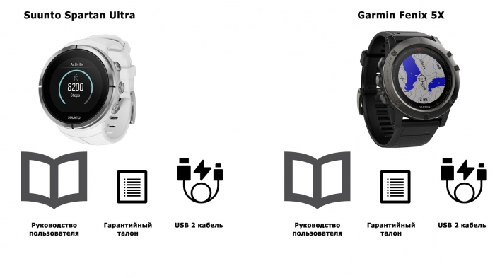 Комплектация часов Suunto Spartan Ultra и Garmin Fenix 5X Комплектация часов Suunto Spartan Ultra и Garmin Fenix 5X