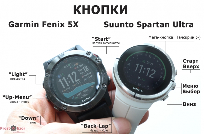 Все кнопки часов часов Suunto Spartan Ultra и Garmin Fenix 5X Все кнопки часов часов Suunto Spartan Ultra и Garmin Fenix 5X