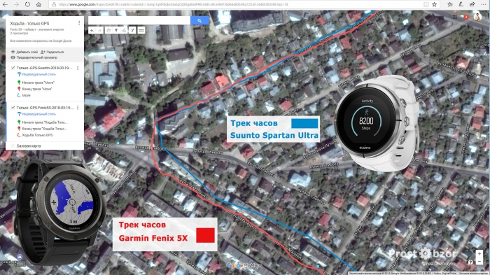 Режим только GPS - запись трека Suunto - Garmin Режим только GPS - запись трека Suunto - Garmin