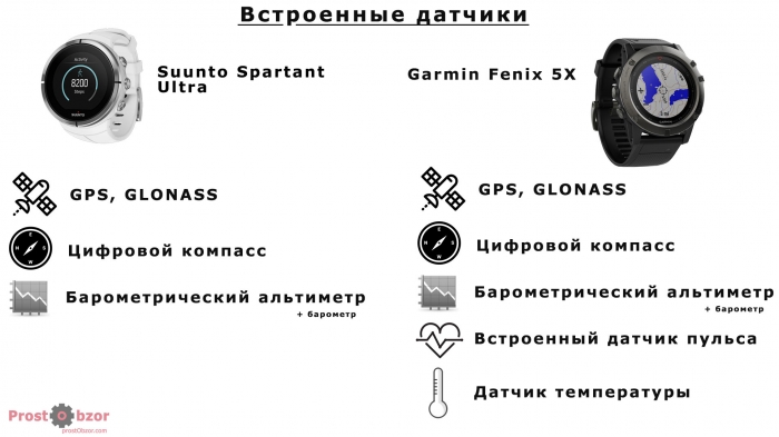 Встроенные датчики в часах Suunto Spartan Ultra и Garmin Fenix 5X Встроенные датчики в часах Suunto Spartan Ultra и Garmin Fenix 5X