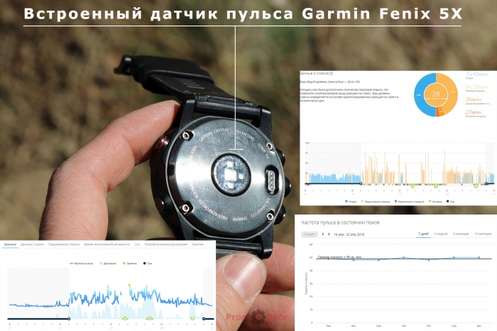 Встроенный датчик пульса часов Garmin Fenix 5X и что он измеряет Встроенный датчик пульса часов Garmin Fenix 5X и что он измеряет