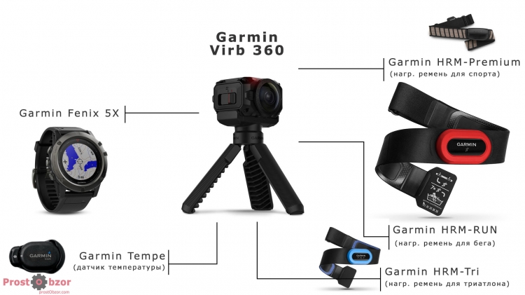 Эко-система Garmin для камеры Virb 360 Эко-система Garmin для камеры Virb 360