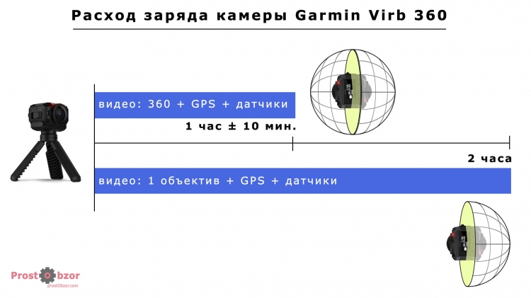Тест аккумулятора экшн-камеры Garmin Virb 360 Тест аккумулятора экшн-камеры Garmin Virb 360