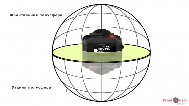 Как снимает 360 градусная экшн-камера Garmin Virb 360 Как снимает 360 градусная экшн-камера Garmin Virb 360