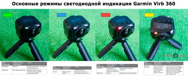 Основные сигналы светодиодных индикаторов Garmin Virb 360 Основные сигналы светодиодных индикаторов Garmin Virb 360