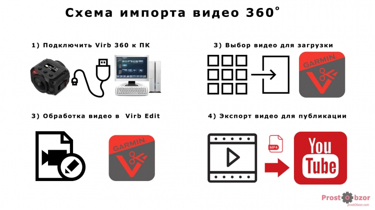 Основные шаги обработки видео 360 для Garmin Virb 360 Основные шаги обработки видео 360 для Garmin Virb 360