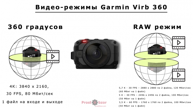 Список видео-режимом 5K экшн-камеры Garmin Virb 360 Список видео-режимом 5K экшн-камеры Garmin Virb 360