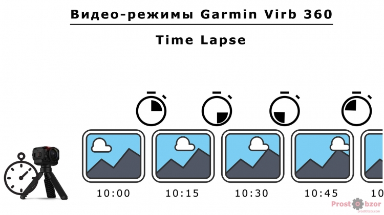 Режим покадровой съемки TimeLapse для Garmin Virb 360 Режим покадровой съемки TimeLapse для Garmin Virb 360