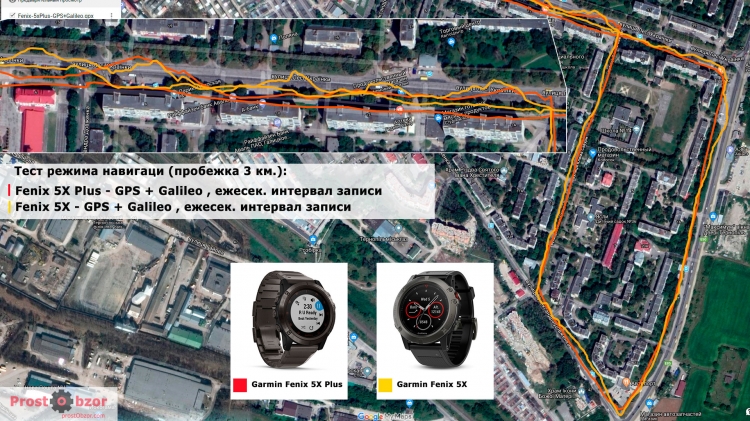 Тестирование режима GPS + Galileo - бег Тестирование режима GPS + Galileo - бег