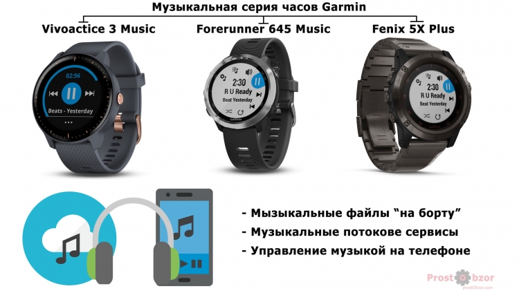 Музыкальная эволюция часов Garmin в 2018 году Музыкальная эволюция часов Garmin в 2018 году