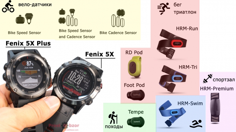 Поддержка внешних датчиков Garmin для Fenix 5X Plus Поддержка внешних датчиков Garmin для Fenix 5X Plus