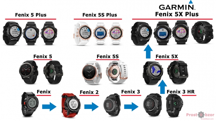 Эволюция часов Garmin Fenix Эволюция часов Garmin Fenix