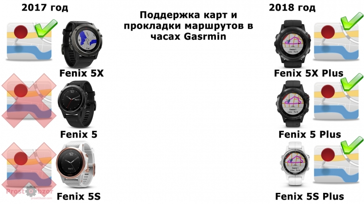 Поддержка карт моделей Garmin Fenix 5X Plus, Fenix 5X Поддержка карт моделей Garmin Fenix 5X Plus, Fenix 5X