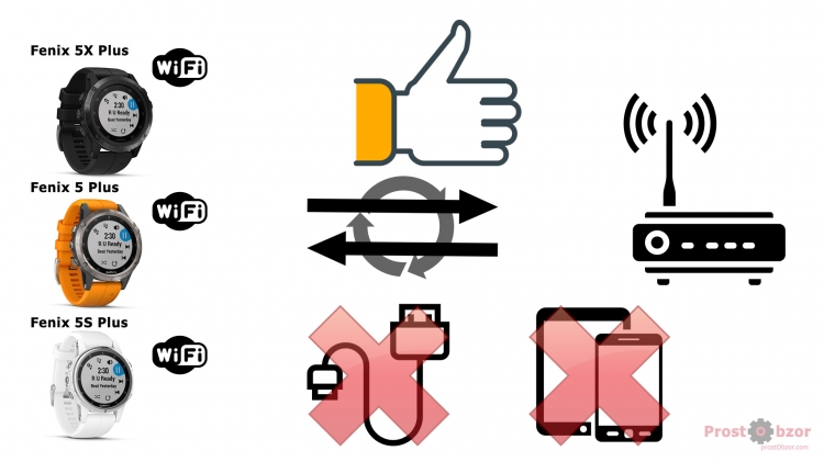 Поддержка WiFi в часах Fenix 5X Plus Поддержка WiFi в часах Fenix 5X Plus