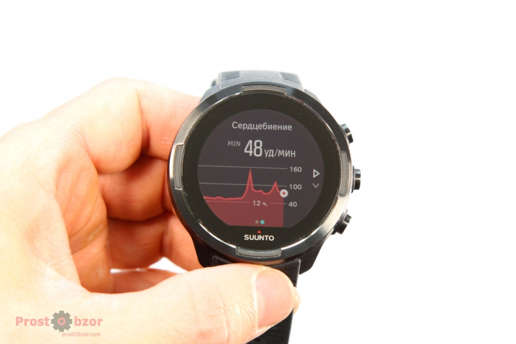 График измерения сердечного пульса за 12 часов в Suunto 9 Baro График измерения сердечного пульса за 12 часов в Suunto 9 Baro