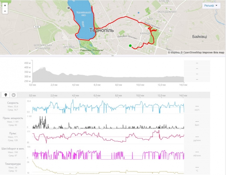 данные по датчики Suunto Bike Sensor - Strava данные по датчики Suunto Bike Sensor - Strava