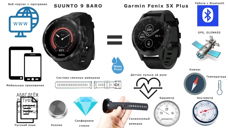 Что общего в часах SUUNTO 9 vs Garmin Fenix 5X Что общего в часах SUUNTO 9 vs Garmin Fenix 5X