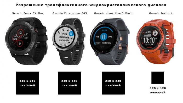 Сравнительное разрешение дисплеев часов Garmin в пикселях Сравнительное разрешение дисплеев часов Garmin в пикселях