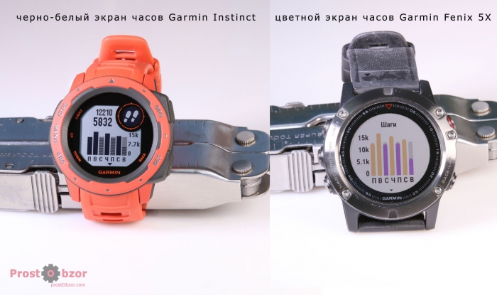 Сравнение экранов Garmin Instinct VS Garmin Fenix 5X Сравнение экранов Garmin Instinct VS Garmin Fenix 5X