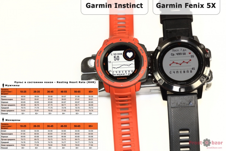 Пульс в состоянии покоя Garmin Instinct vs Fenix 5X Пульс в состоянии покоя Garmin Instinct vs Fenix 5X