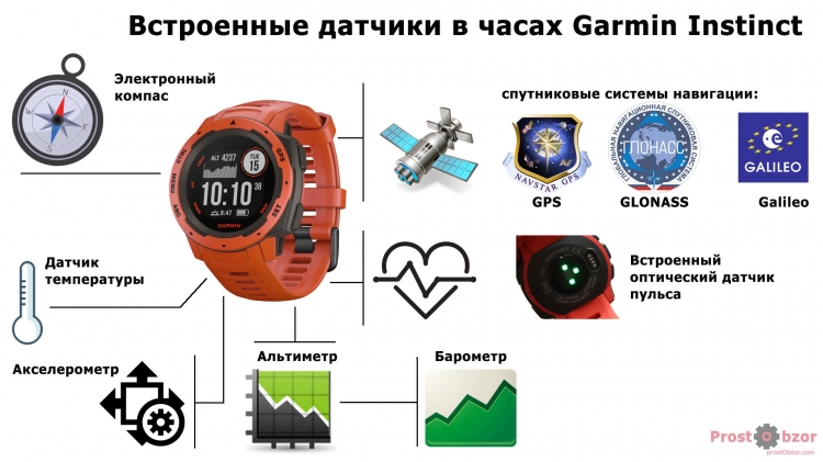 Встроенные датчики часов Garmin Instinct Встроенные датчики часов Garmin Instinct
