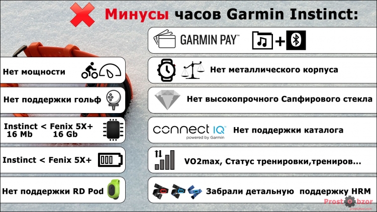 Сравнение минусов часов Garmin Instinct с моделями Fenix Сравнение минусов часов Garmin Instinct с моделями Fenix