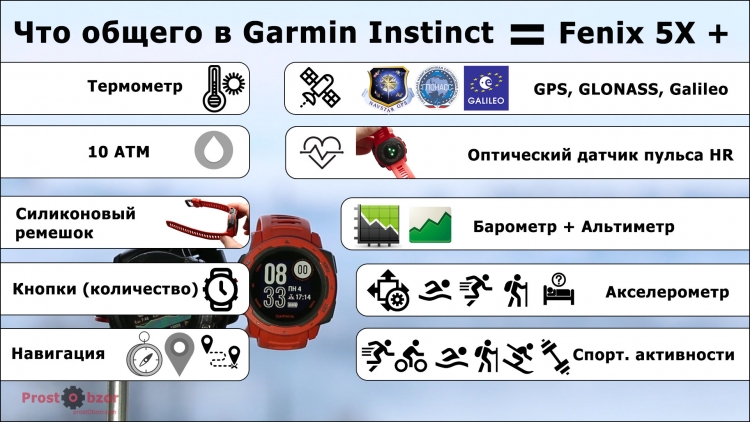 Что общего между Garmin Instinct и Garmin Fenix 5X Plus Что общего между Garmin Instinct и Garmin Fenix 5X Plus