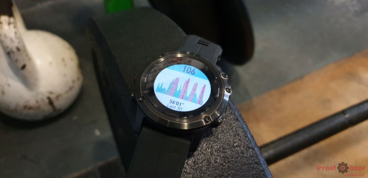 Резкое изменение пульса при интенсивных тренировках CrossFit - Garmin HRM-Dual Резкое изменение пульса при интенсивных тренировках CrossFit - Garmin HRM-Dual