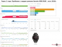 Частота шагов. Частота шагов при беге. Зоны бега Гармин. Garmin зоны пульса для бега. Приложение для бега Garmin.