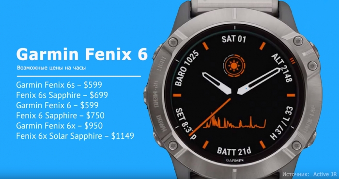 Возможные цены на часы Garmin Fenix 6 Возможные цены на часы Garmin Fenix 6